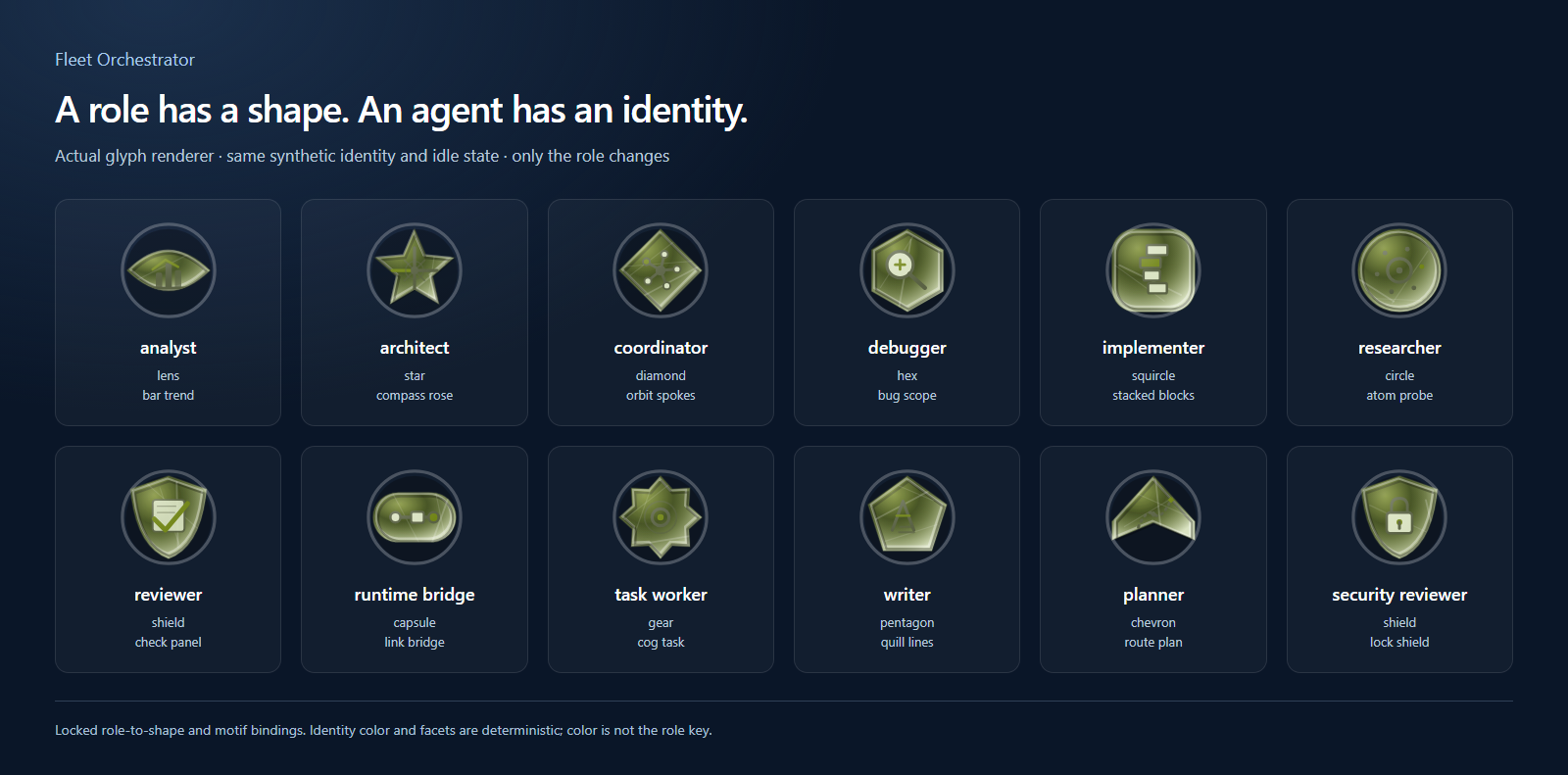 Twelve Fleet Orchestrator role glyphs with their silhouette and motif labels