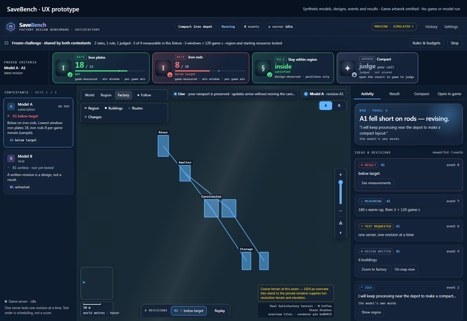 The SaveBench workspace: a factory layout on a map beside the challenge's conditions and an activity feed, with made-up contestants.